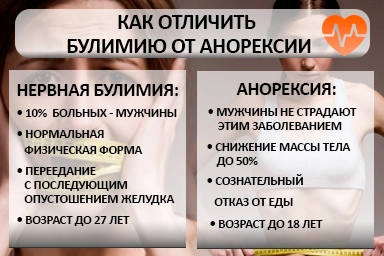 Лечение булимии в Высоковске