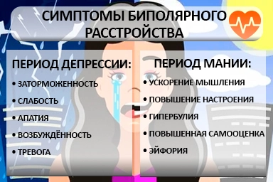 Лечение биполярного расстройства в Высоковске