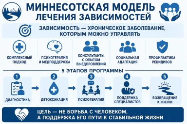 Миннесотская модель в Высоковске