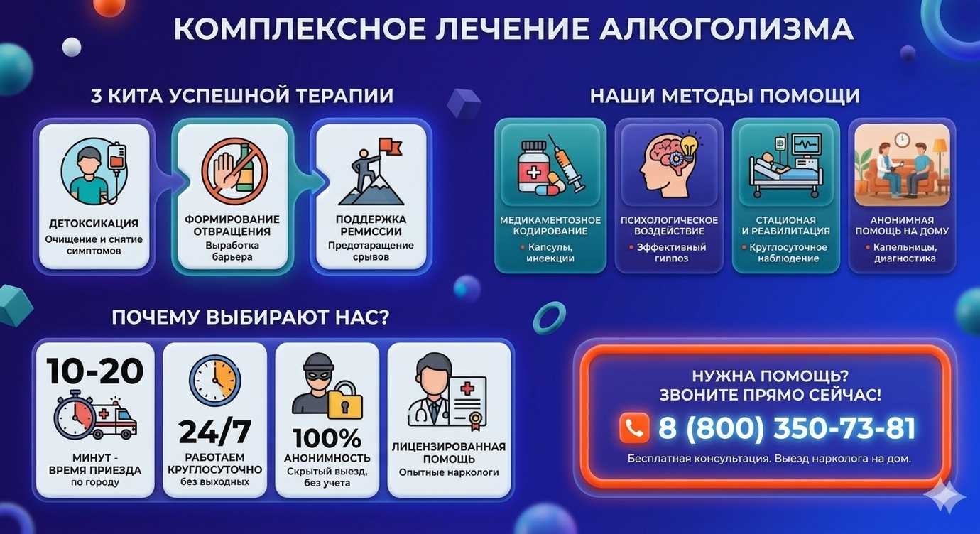 Инфографика о методах лечения алкоголизма в Высоковске: детоксикация, кодирование и анонимная помощь на дому от клиники Похмельная служба.